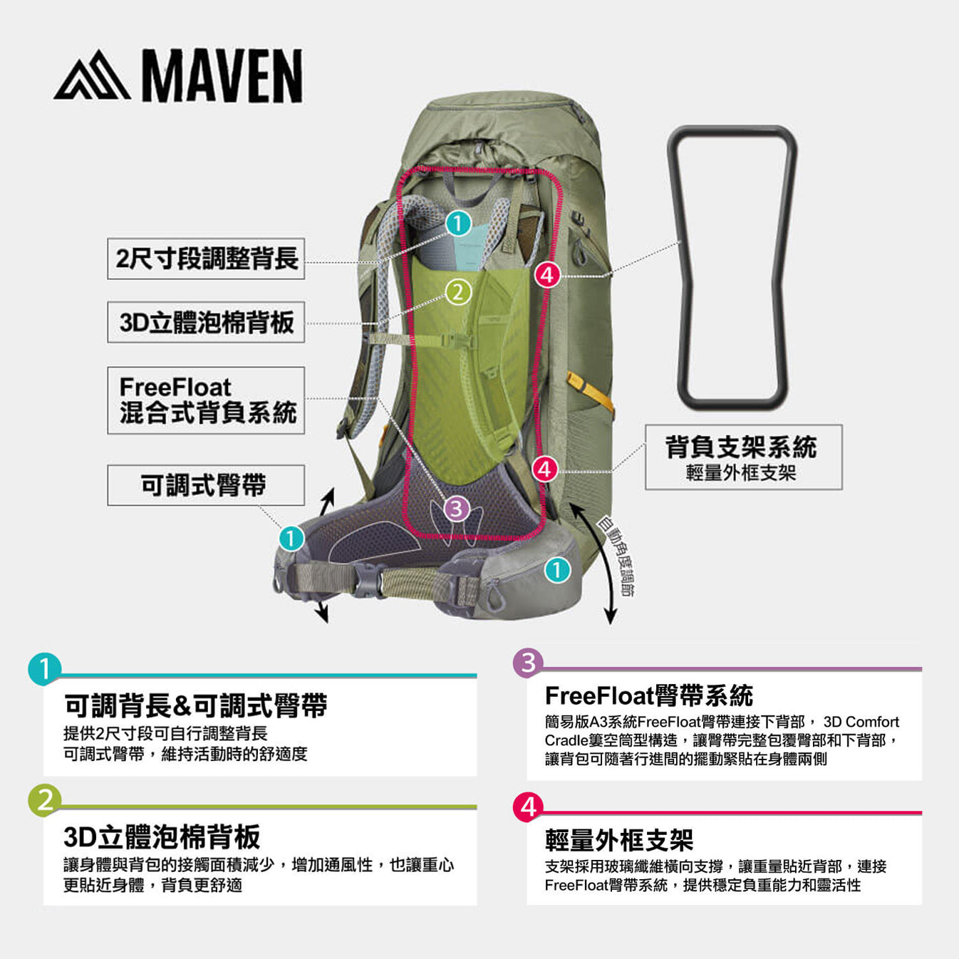 MAVEN
