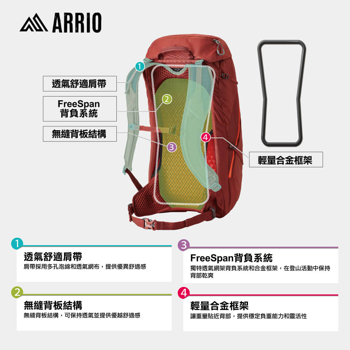 ARRIO
