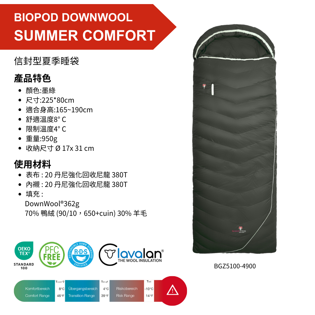 【 GRÜEZI BAG 】BIOPOD DOWNWOOL SUMMER COMFORT 信封型夏季睡袋 - JJSJ結交世界