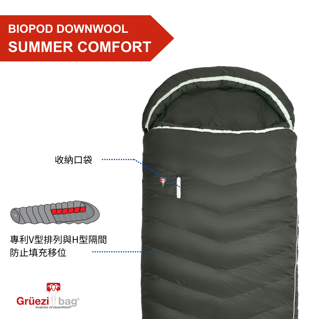 【 GRÜEZI BAG 】BIOPOD DOWNWOOL SUMMER COMFORT 信封型夏季睡袋 - JJSJ結交世界