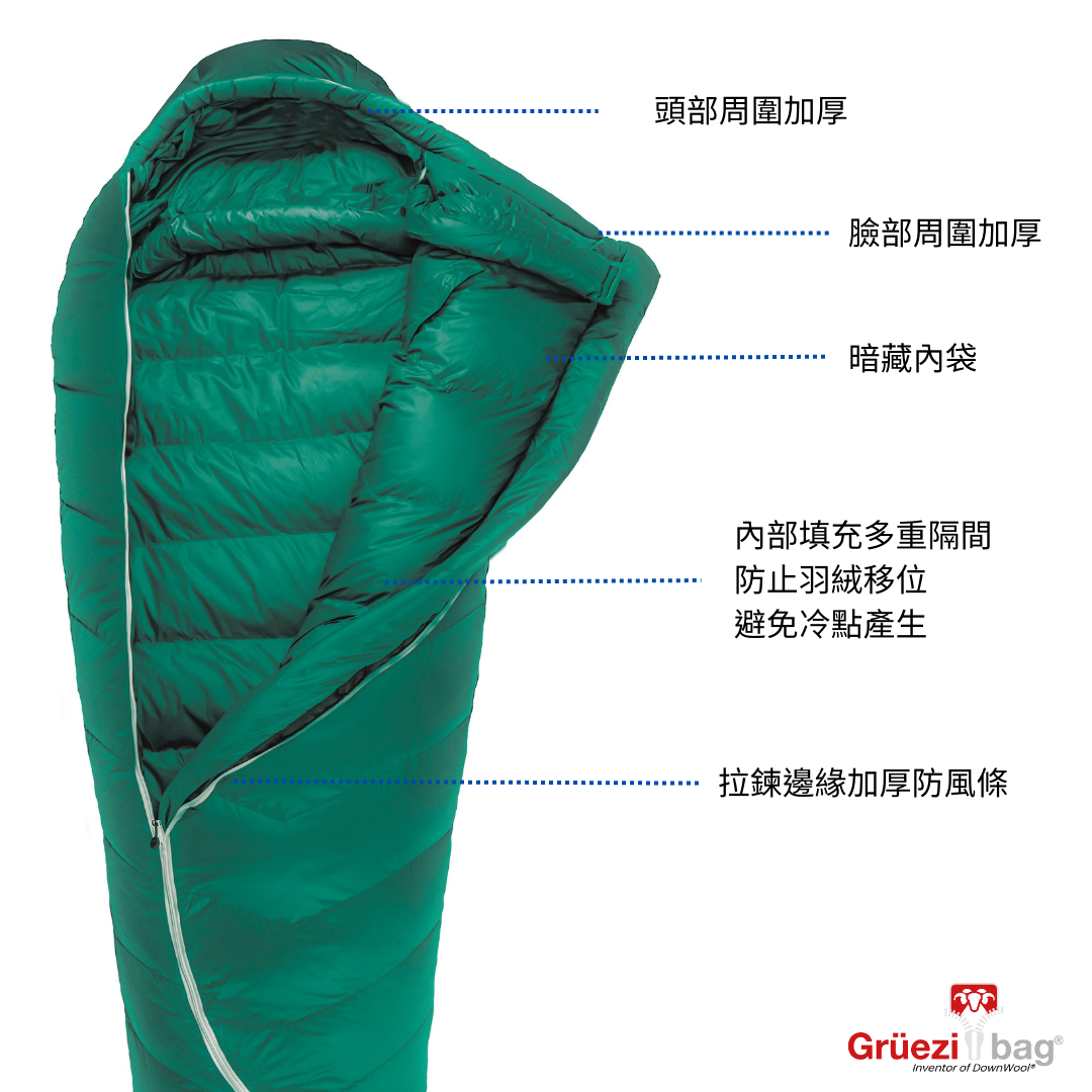【 GRÜEZI BAG 】BIOPOD DOWNWOOL SUBZERO 185 高品質三季睡袋 - JJSJ結交世界