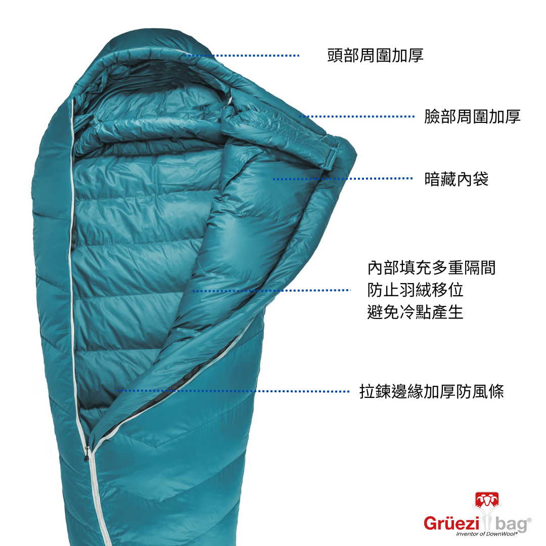 【 GRÜEZI BAG 】BIOPOD DOWNWOOL SUBZERO 175 高品質三季睡袋 - JJSJ結交世界
