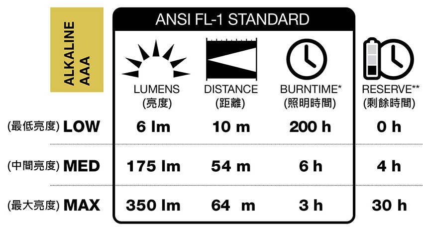【BlackDiamond】COSMO 350 頭燈 - JJSJ結交世界