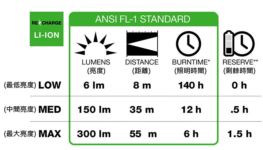 【BlackDiamond】 ASTRO 300-R 頭燈 - JJSJ結交世界
