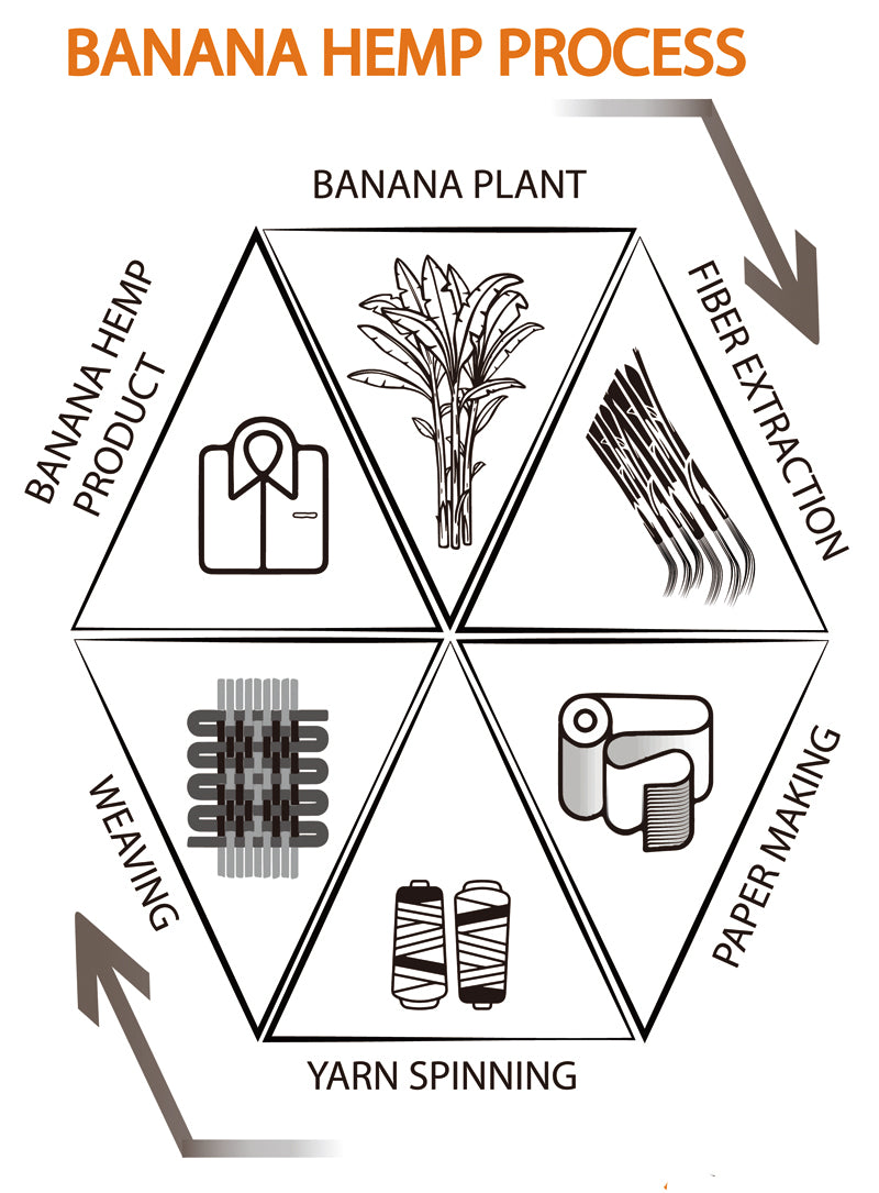 【 EasyMain 】RE24040女彈性吸汗有機蕉麻四分褲 - JJSJ結交世界