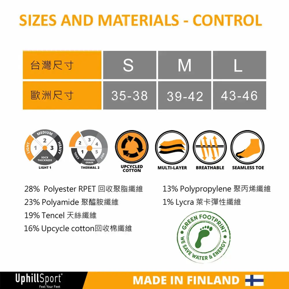 size and materials-control