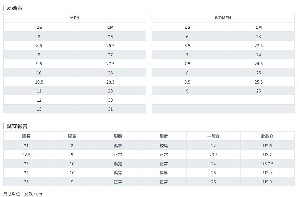 【 KEEN 】 NEWPORT H2 粉橘 - JJSJ結交世界
