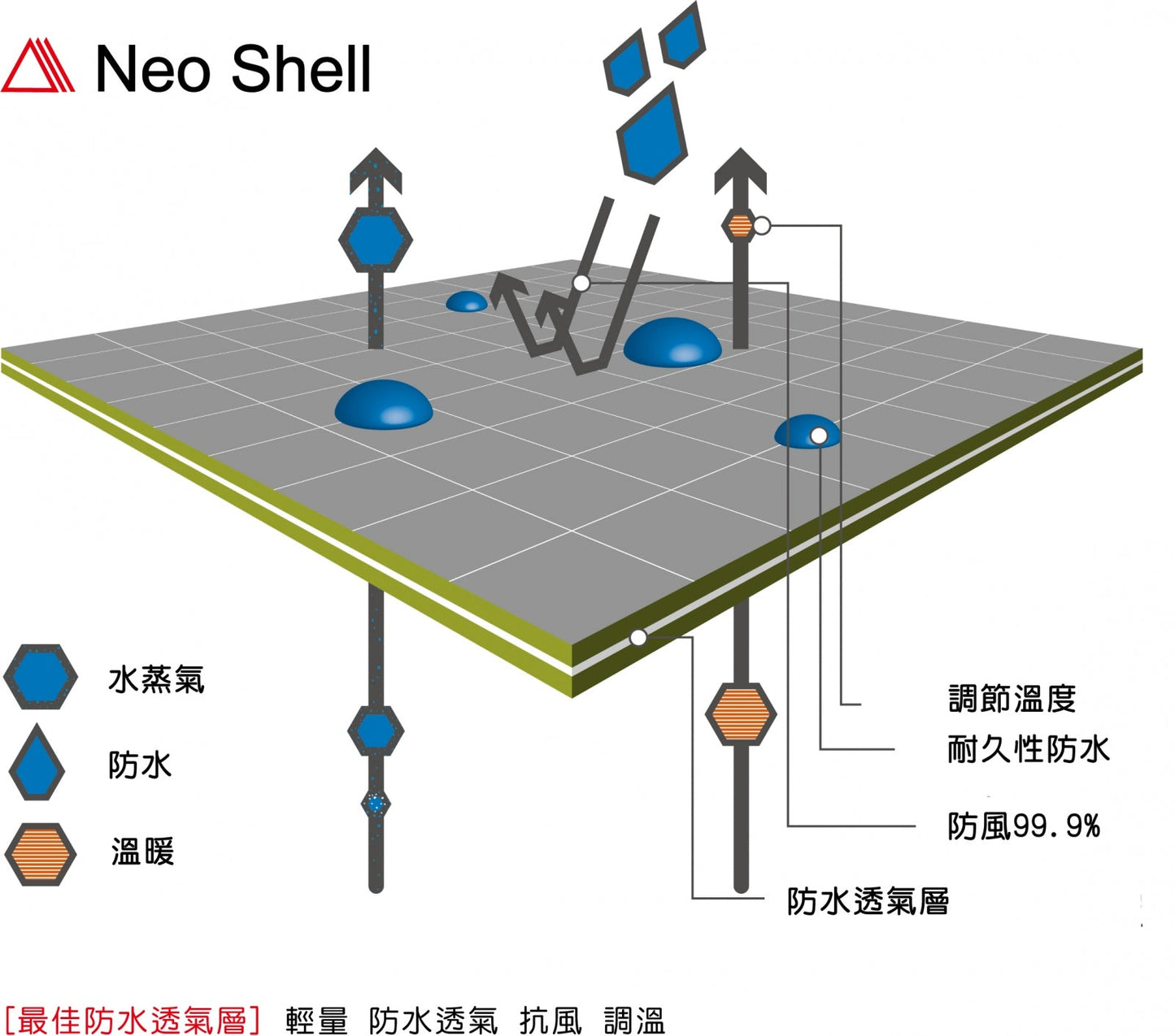 【 EasyMain 】RE19053 NeoShell 男專業級戶外全功能長褲