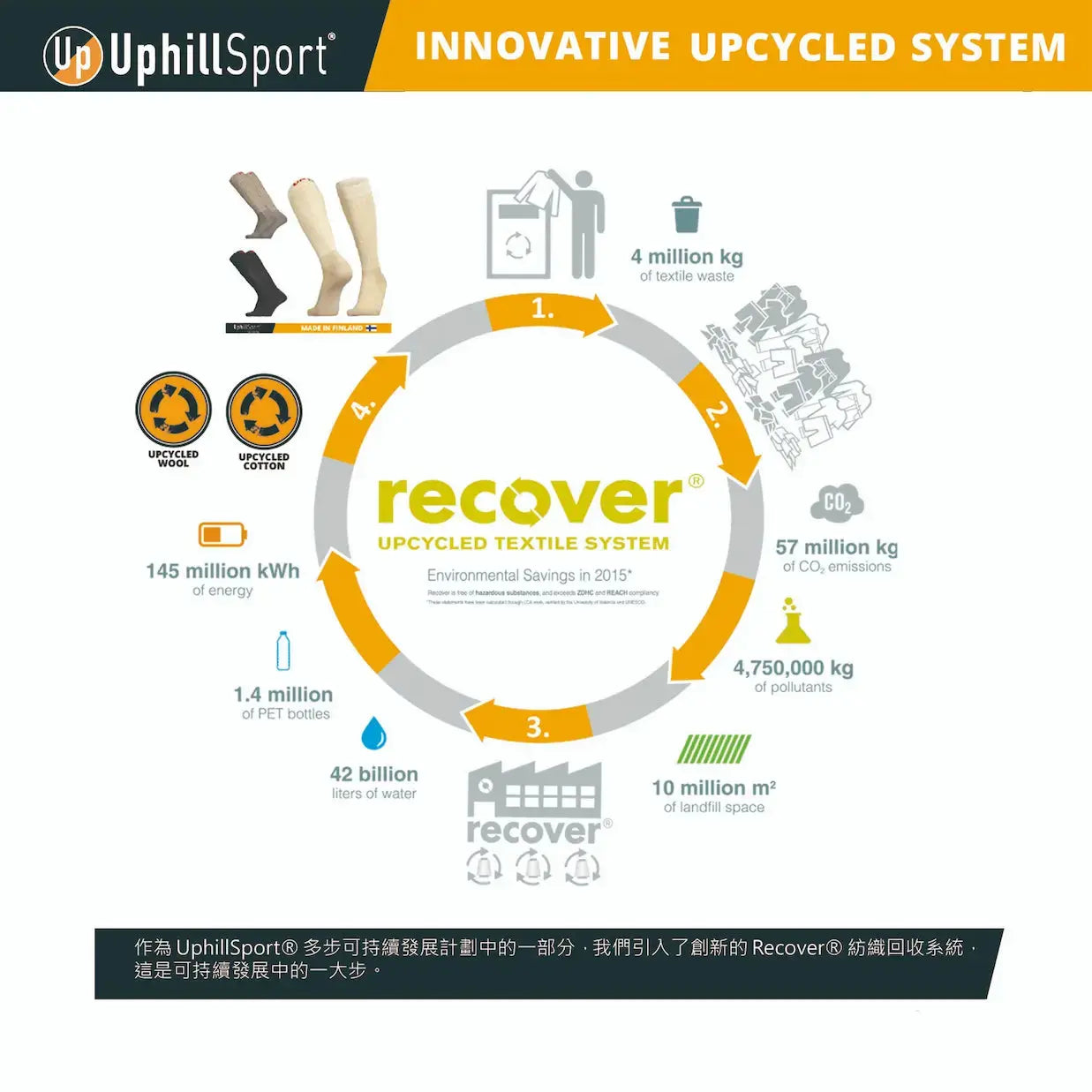 UPCYCLE