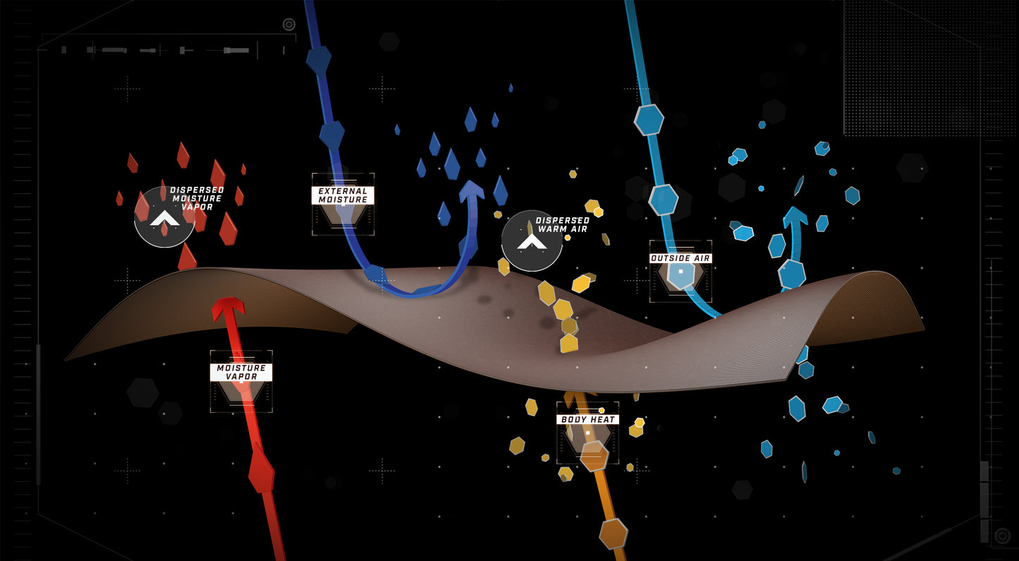【 EasyMain 】CE09090女專業戶外全功能夾克 - JJSJ結交世界