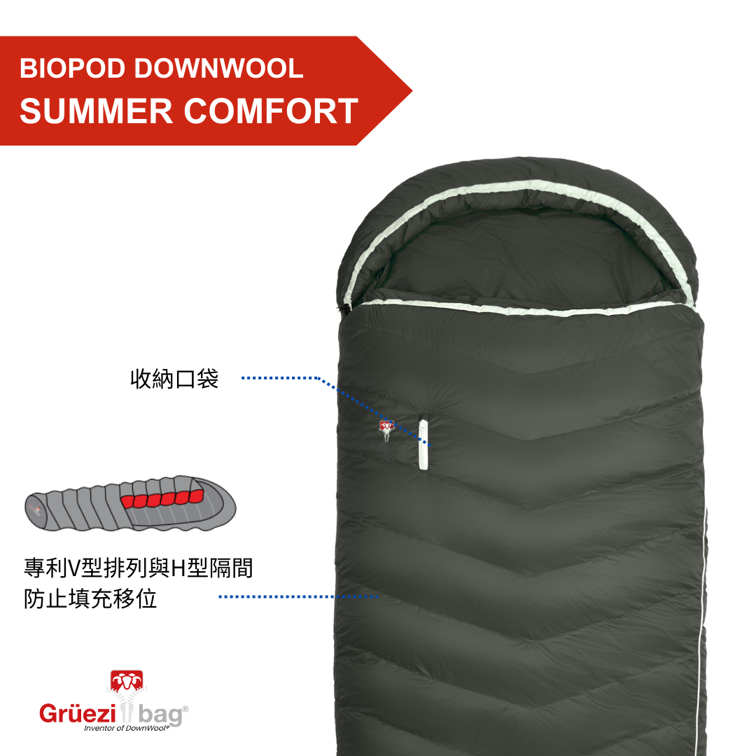 【 GRÜEZI BAG 】BIOPOD DOWNWOOL SUMMER COMFORT 信封型夏季睡袋