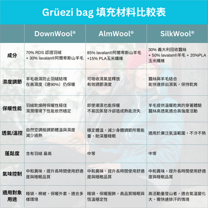 【 GRÜEZI BAG 】BIOPOD DOWNWOOL LIGHTFUL JACKET M 男款保暖羽絨夾克 GRÜEZI BAG