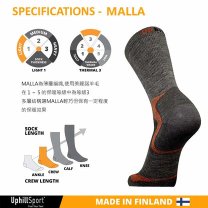 SPECIFICATIONS-MALLA