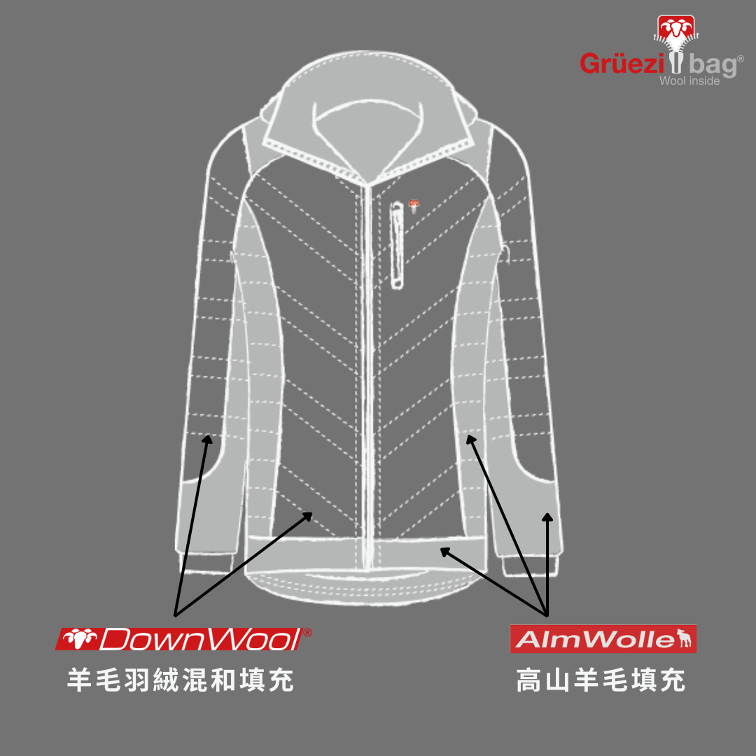【 GRÜEZI BAG 】BIOPOD DOWNWOOL LIGHTFUL JACKET M 男款保暖羽絨夾克 GRÜEZI BAG