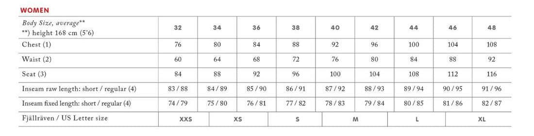 MeasurementsandSizes_Women