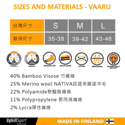 SIZE AND MATERIALS-VAARU