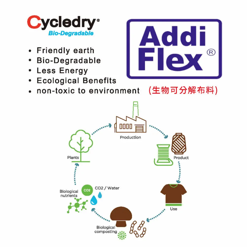 ADDIFELX