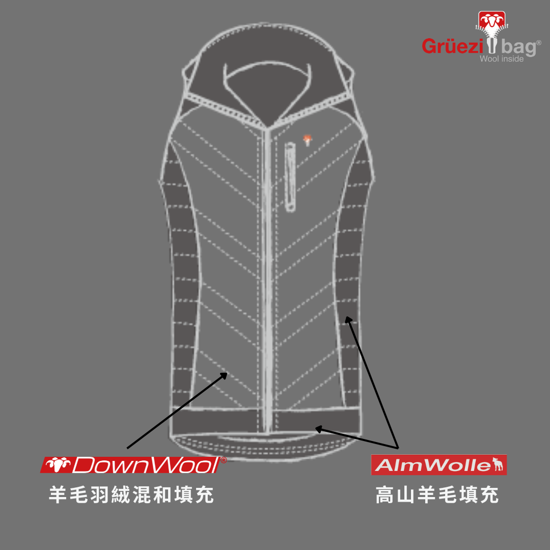 【 GRÜEZI BAG 】DOWNWOOL LIGHTFUL VEST M 男款保暖羊毛羽絨背心 GRÜEZI BAG